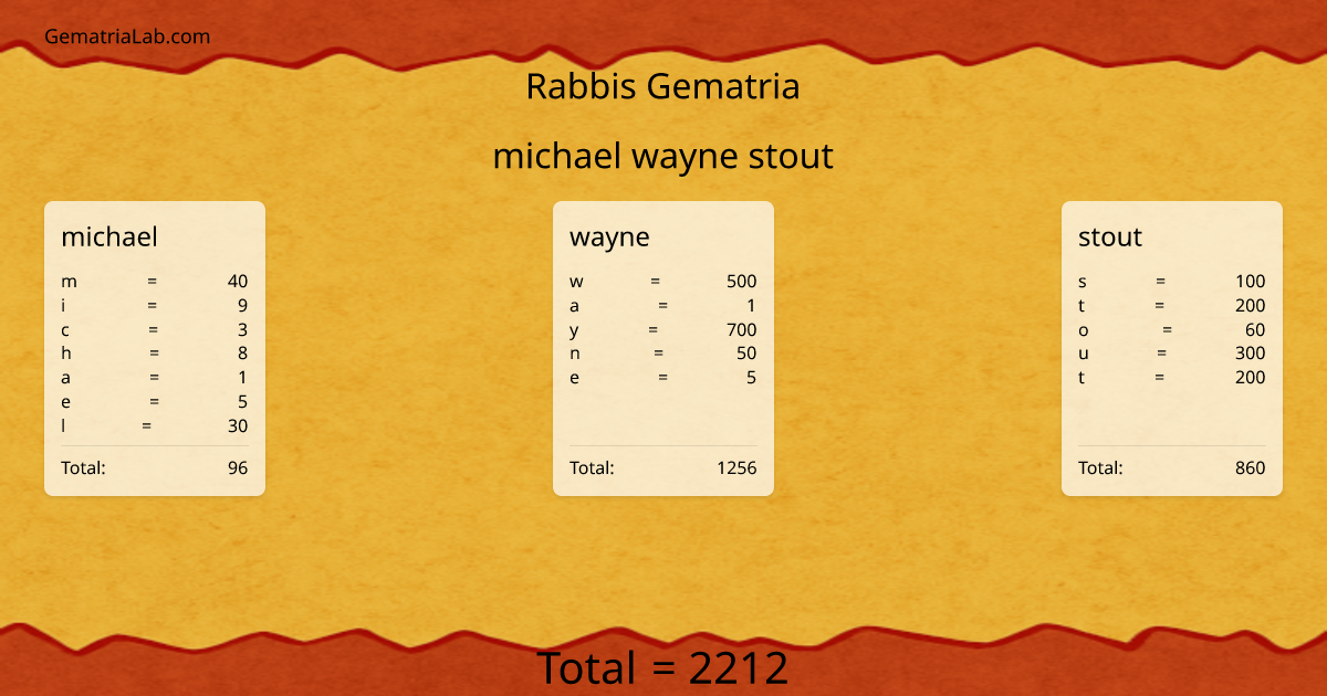 michael wayne stout in rabbis Gematria
